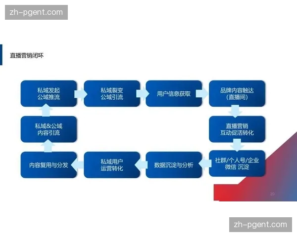 当前阶段体育传媒正与电商直播深度融合 拓宽赛事流量变现渠道