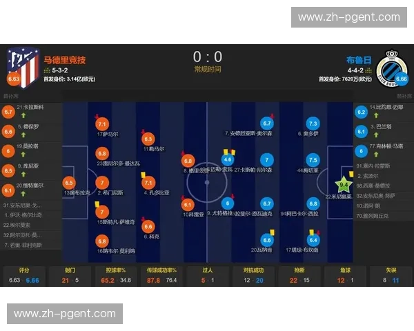 马德里竞技次回合生死战在即 西蒙尼战术布局面临布鲁日考验